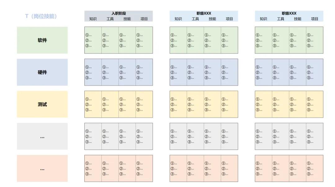 内容分类体系