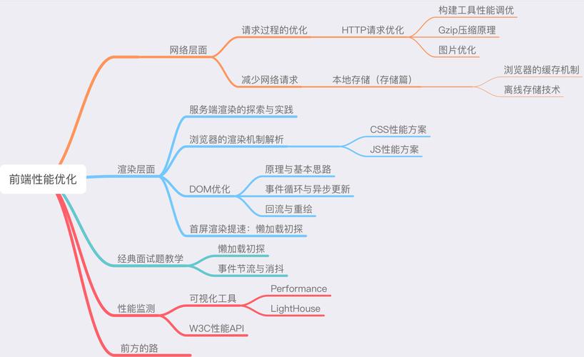 服务器用户反馈