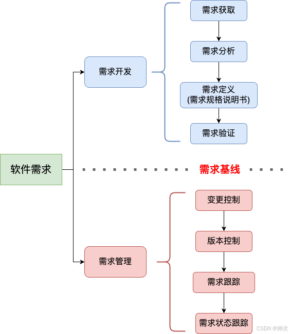 网站维护需求分析