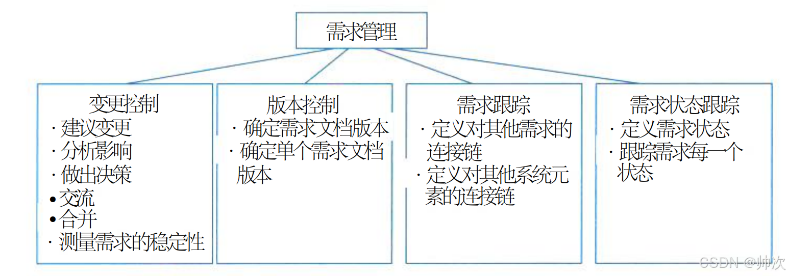 网站维护需求分析