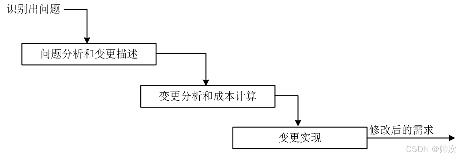 网站维护需求分析