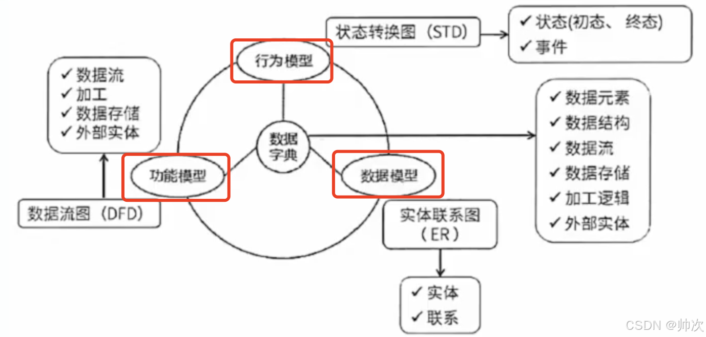 网站维护需求分析
