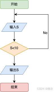 网站维护需求分析