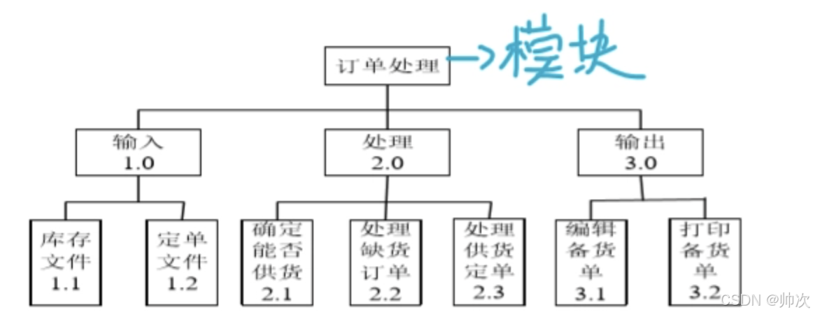 网站维护需求分析