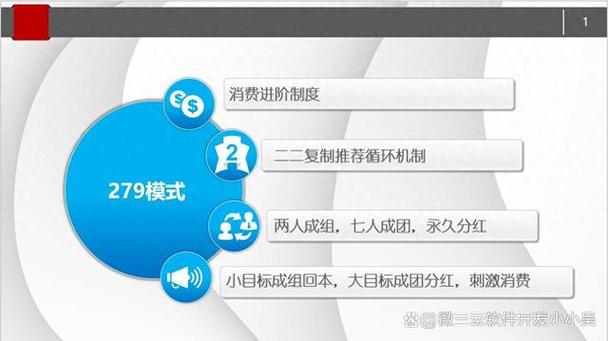 网站数据分析
