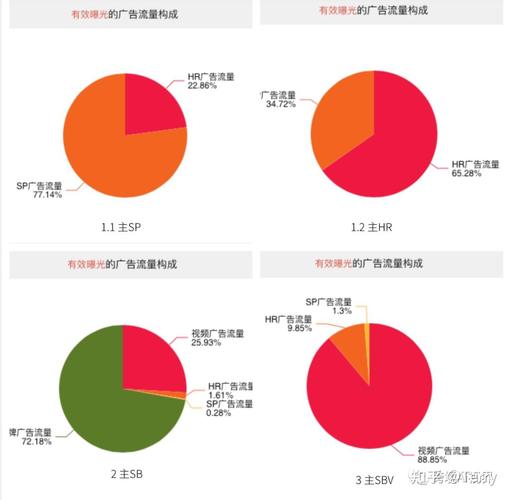 天津网站营销效果评估工具