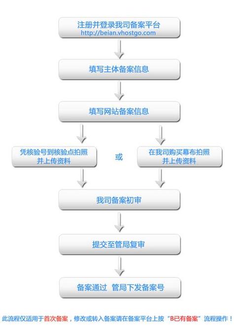 网站备案信息备案信息备案信息填写