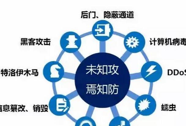 网站安全事件响应