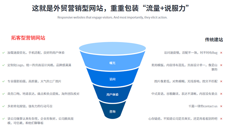 网站技术SEO
