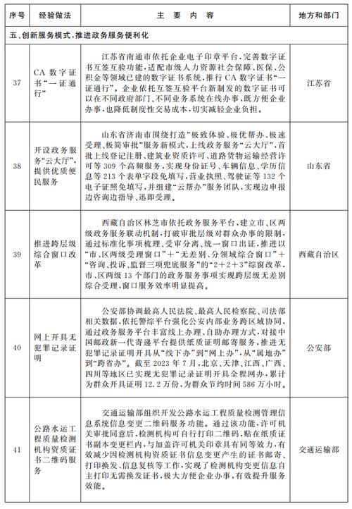 网站备案信息备案信息备案进度查询