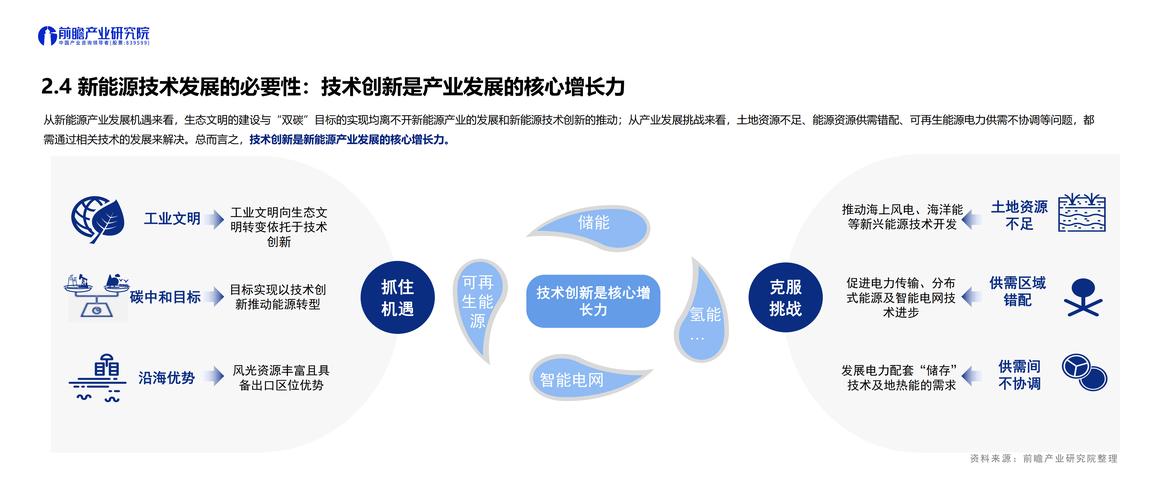 天津模板建站市场分析