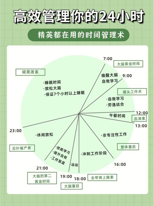 网站营销时间管理