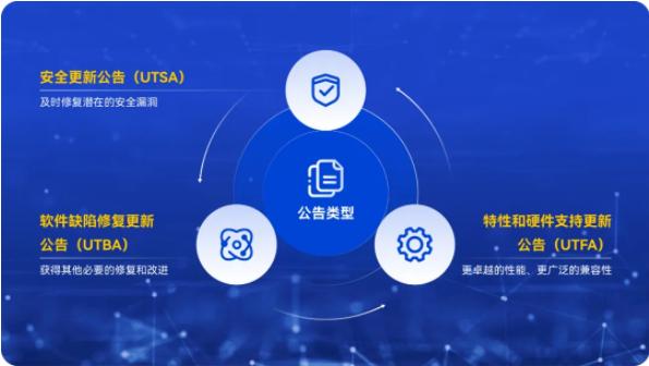 网站安全漏洞修复指南