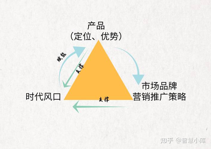 天津网站优化用户体验研究方法