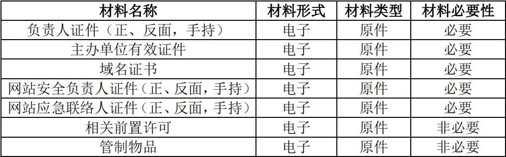 网站备案信息备案状态