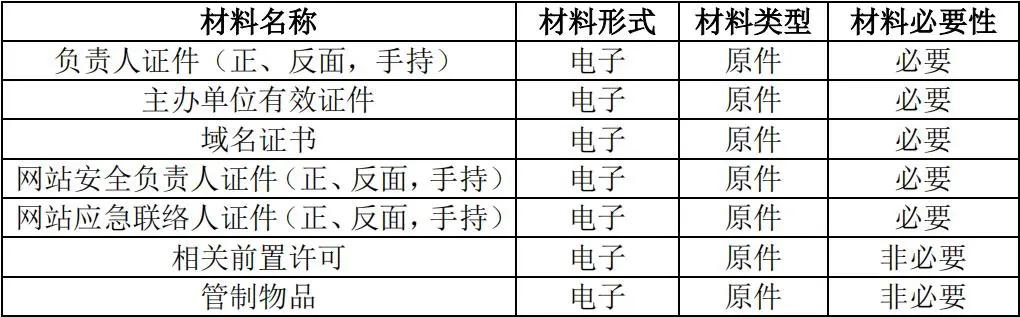 网站备案信息备案状态