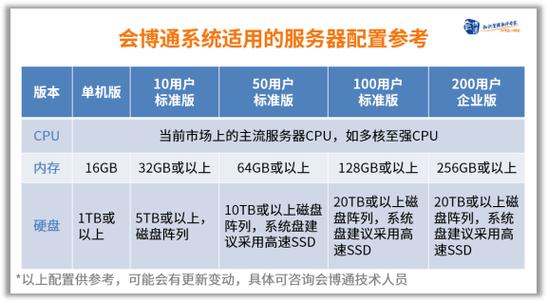 服务器配置