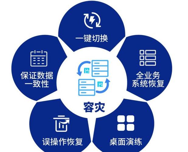 网站故障排除