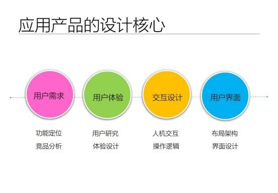 网站交互设计