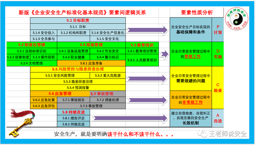 内容格式标准化
