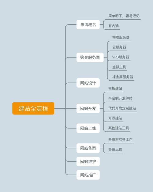 建站教程