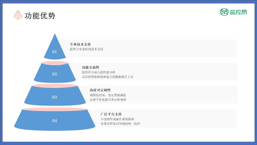 服务器技术选型