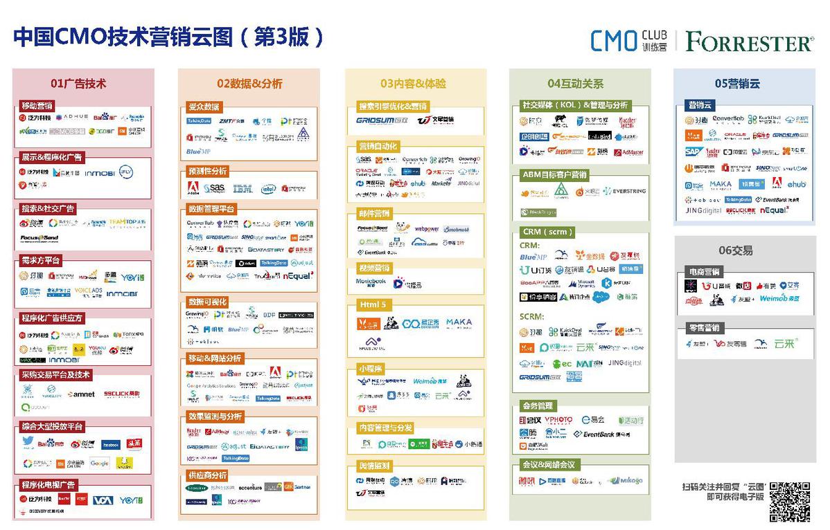 网站营销技术发展