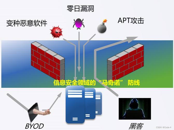 网站安全性