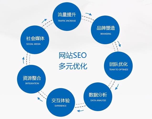 网站优化