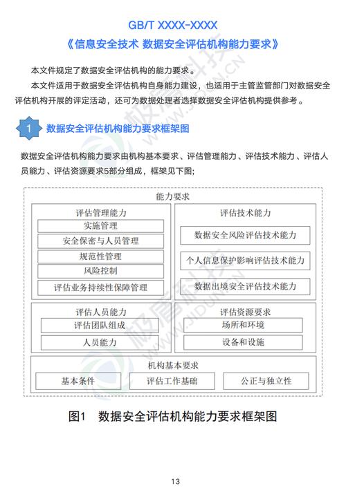 网站维护风险评估
