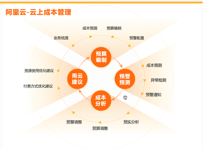 天津网站优化成本效益评估