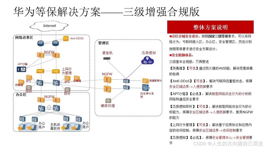 网站安全