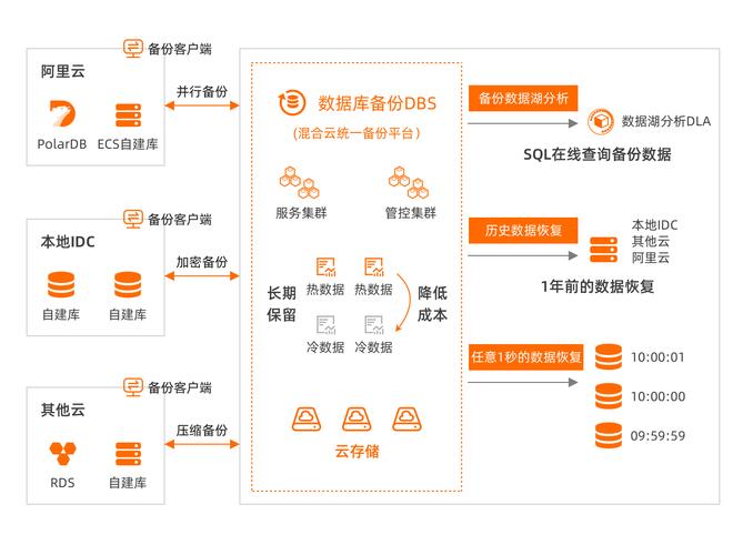 内容管理系统维护
