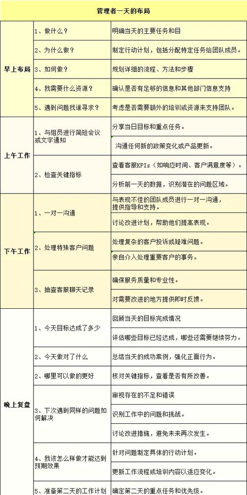 网站营销时间管理