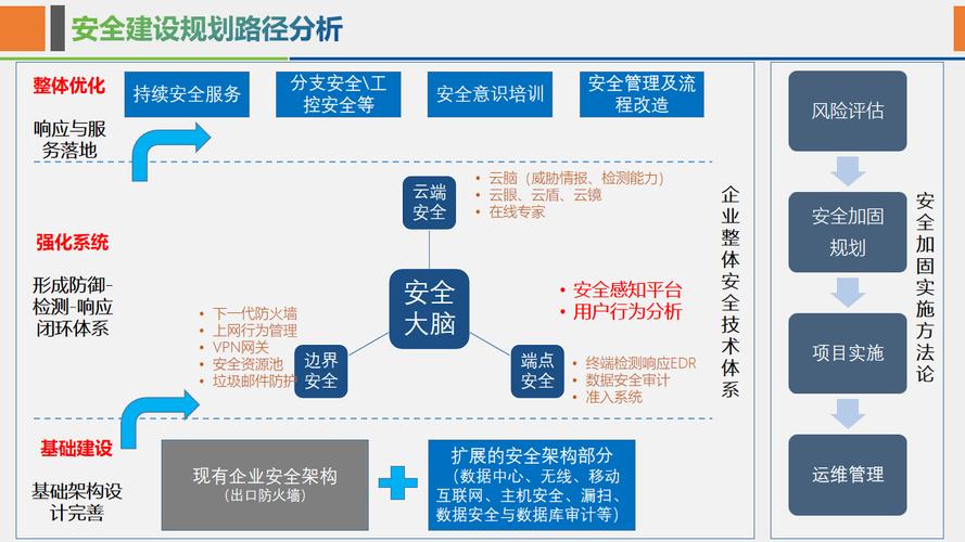 网站安全合作模式