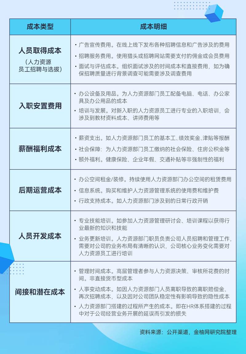 服务器外包服务