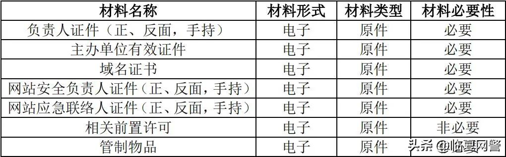 网站备案信息备案要求