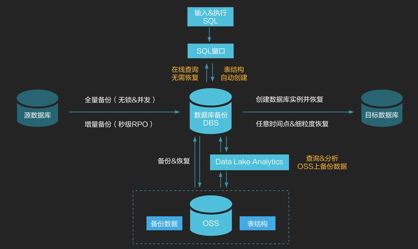 内容备份解决方案