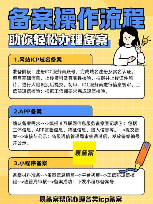 网站备案信息备案信息备案状态