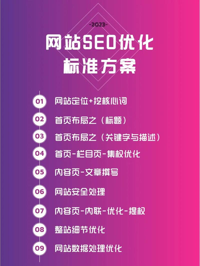 网站SEO技术更新