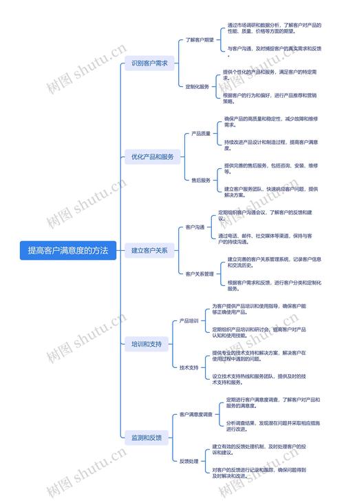网站维护需求分析
