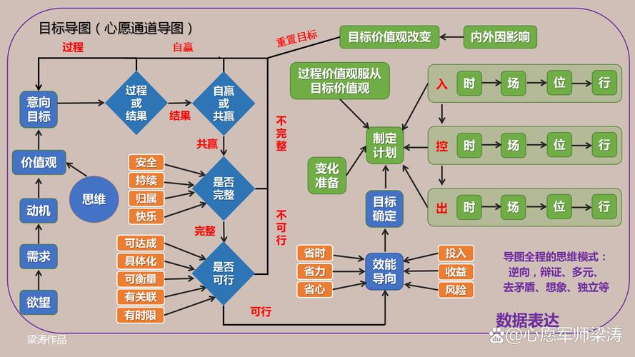 内容创建策略
