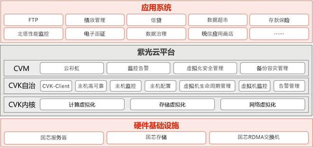 服务器创新技术