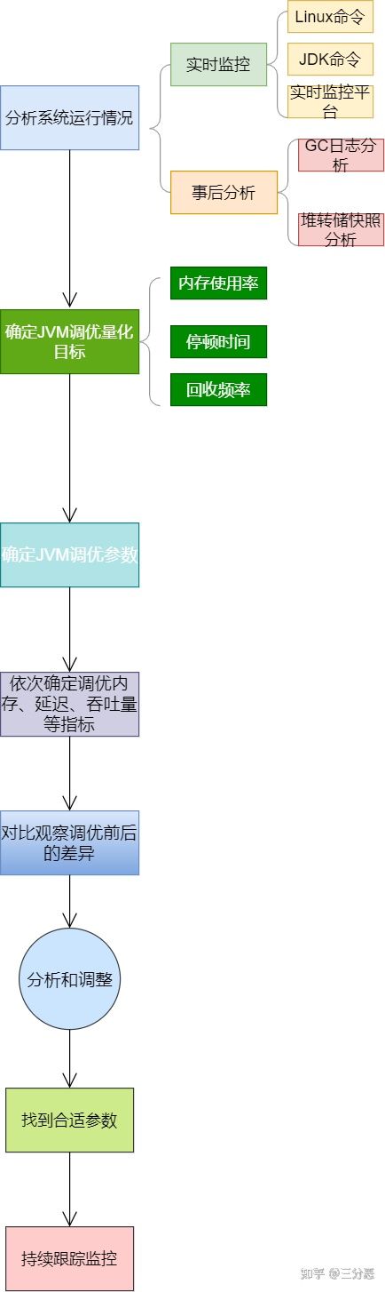 网站流量