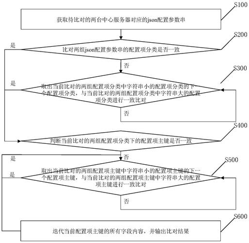 服务器需求分析