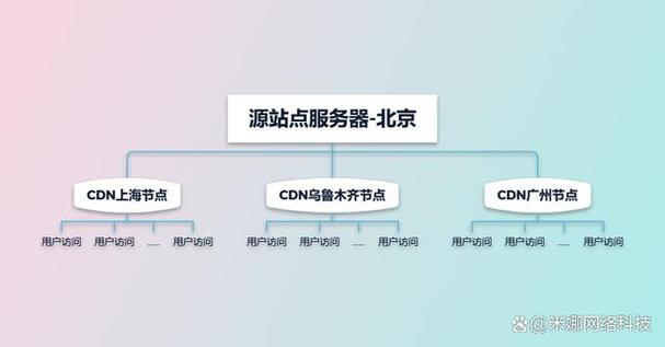 服务器性能优化