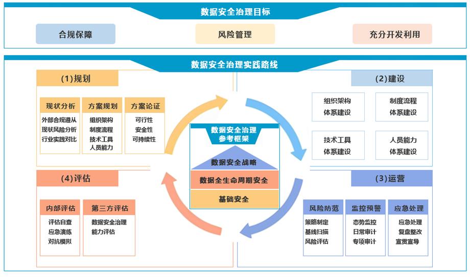 网站安全事件响应