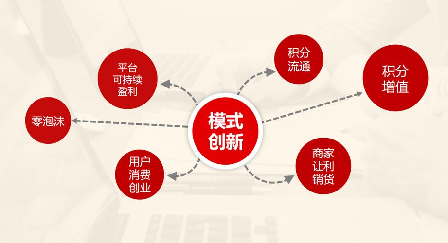 网站联盟营销