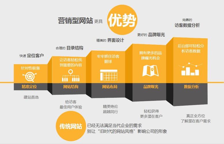 天津网站联盟营销平台