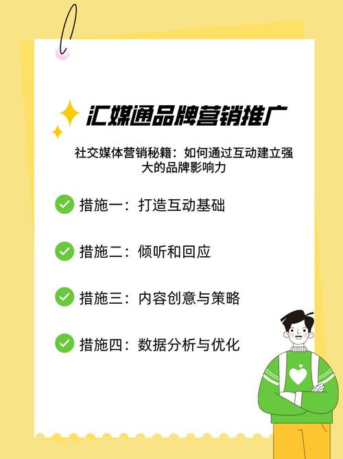 网站内容营销